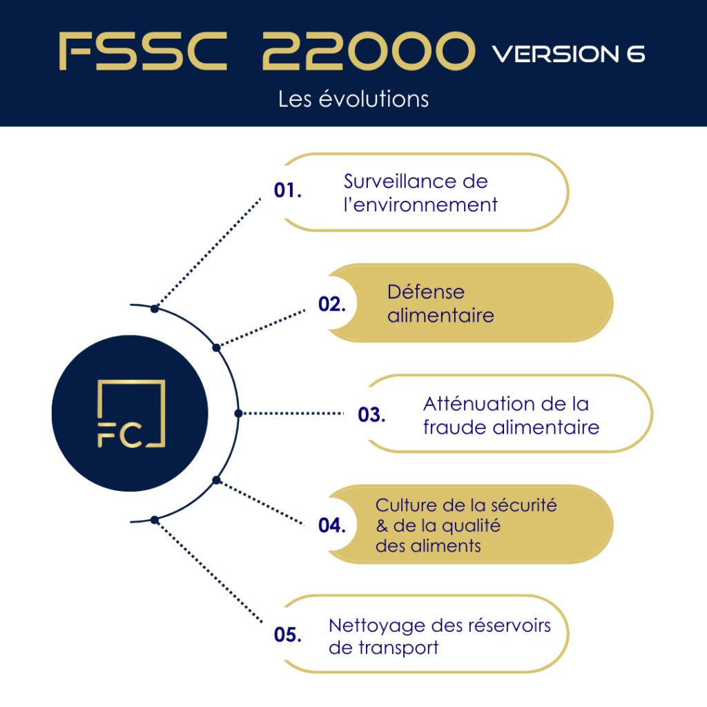 infographie fssc 22000 version 6